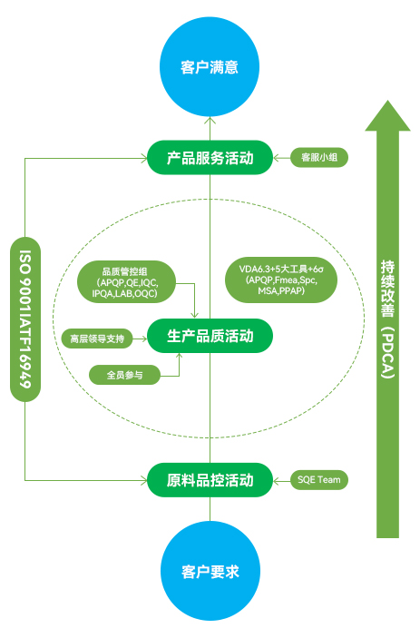 a8国际(股份)有限公司官网